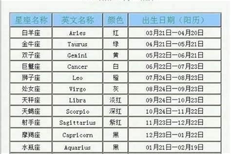 3月15日星座|3月15日出生是什么星座